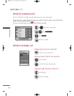 Preview for 20 page of Zenith Z42PQ20 Installation & Operating Manual