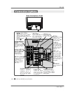 Предварительный просмотр 7 страницы Zenith Z44SZ80 Series Installation And Operating Manual