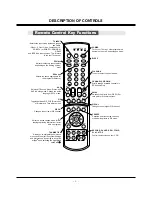 Предварительный просмотр 8 страницы Zenith Z52SZ80 Service Manual