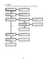 Preview for 24 page of Zenith ZDX-313 Service Manual