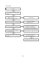 Предварительный просмотр 29 страницы Zenith ZDX-313 Service Manual