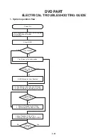 Preview for 55 page of Zenith ZDX-313 Service Manual