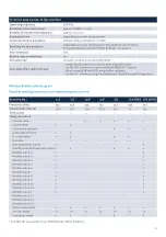 Preview for 12 page of Zenner IUWS Series Installation And Operating Instructions Manual