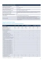 Preview for 30 page of Zenner IUWS Series Installation And Operating Instructions Manual