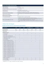 Preview for 36 page of Zenner IUWS Series Installation And Operating Instructions Manual