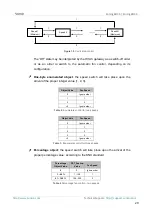 Предварительный просмотр 20 страницы Zennio ZoningBOX 6 User Manual