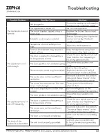 Preview for 33 page of Zephyr Presrv PRW24F02CPG Use, Care And Installation Manual