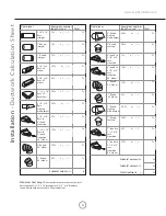 Preview for 6 page of Zephyr Trapeze CTP-E 48SX Installation Manual