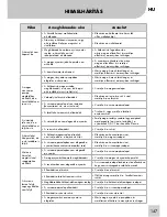 Preview for 149 page of Zepter AqueenaPro WT-100 Instruction Manual