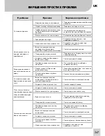 Preview for 249 page of Zepter AqueenaPro WT-100 Instruction Manual