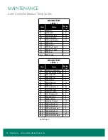 Preview for 36 page of Zero Zone HYBRID Installation, Operation & Maintenance Manual