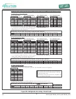 Preview for 18 page of Zero Zone RVZC30 Installation And Operation Manual