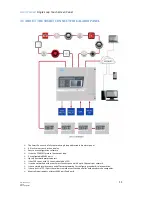 Preview for 11 page of Zeta SmartConnect Installation Manual