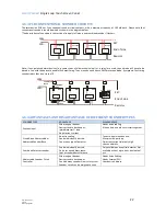 Preview for 22 page of Zeta SmartConnect Installation Manual