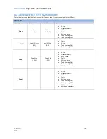 Preview for 62 page of Zeta SmartConnect Installation Manual