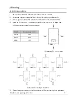 Preview for 12 page of Zeversolar Eversol-TLC 10K Installation And Operating Istructions