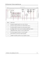 Preview for 20 page of Zeversolar Eversol-TLC 10K Installation And Operating Istructions