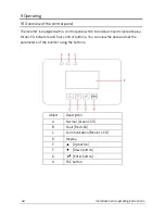 Preview for 41 page of Zeversolar Eversol-TLC 10K Installation And Operating Istructions