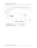 Preview for 62 page of Zeversolar Eversol-TLC 10K Installation And Operating Istructions