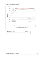 Preview for 64 page of Zeversolar Eversol-TLC 10K Installation And Operating Istructions