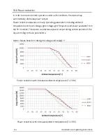 Preview for 65 page of Zeversolar Eversol-TLC 10K Installation And Operating Istructions