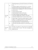 Preview for 68 page of Zeversolar Eversol-TLC 10K Installation And Operating Istructions