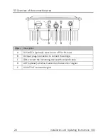 Preview for 21 page of Zeversolar Zeverlution 1000S Assembly, Installation And Operating Instructions