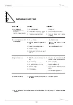 Preview for 19 page of ZF Marine ZF 305 Series Operating Manual