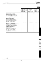 Preview for 38 page of ZF Marine ZF 305 Series Operating Manual