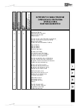 Preview for 40 page of ZF Marine ZF 305 Series Operating Manual