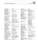 Preview for 43 page of ZF ZF 63 IV Repair Manual And Part List