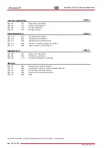 Preview for 126 page of Zhermack Doublemix User Manual