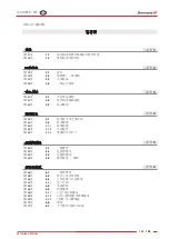 Preview for 155 page of Zhermack Doublemix User Manual