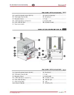 Preview for 145 page of Zhermack FURNACE DM 30 User Manual