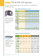 Preview for 6 page of Zhone 6211 Product Manual