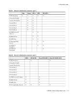 Preview for 113 page of Zhone zNID-GPON-2402 Configuration Manual