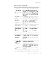 Preview for 137 page of Zhone zNID-GPON-2402 Configuration Manual