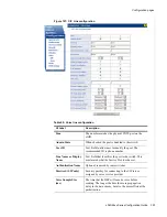 Preview for 141 page of Zhone zNID-GPON-2402 Configuration Manual