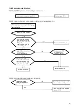 Предварительный просмотр 35 страницы Zibro S 3025 Service Manual