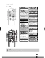 Preview for 7 page of Zibro S1731 Operating Manual