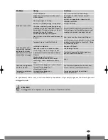 Предварительный просмотр 39 страницы Zibro S1825 Operating Manual