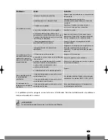 Предварительный просмотр 59 страницы Zibro S1825 Operating Manual