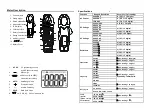 Предварительный просмотр 2 страницы Zico ZI-9100 Operating	 Instruction