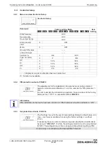 Preview for 49 page of ZIEHL-ABEGG Econtrol EXDM Operating	 Instruction