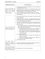 Предварительный просмотр 15 страницы zika TIG160S User Manual