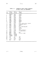 Предварительный просмотр 46 страницы ZiLOG System 8000 Hardware Reference Manual