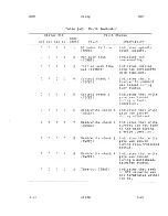 Предварительный просмотр 73 страницы ZiLOG System 8000 Hardware Reference Manual