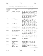 Предварительный просмотр 115 страницы ZiLOG System 8000 Hardware Reference Manual