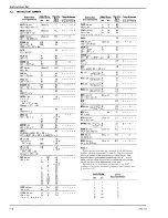 Preview for 40 page of ZiLOG Z8 Encore! Technical Manual