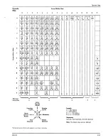 Preview for 155 page of ZiLOG Z8 Encore! Technical Manual